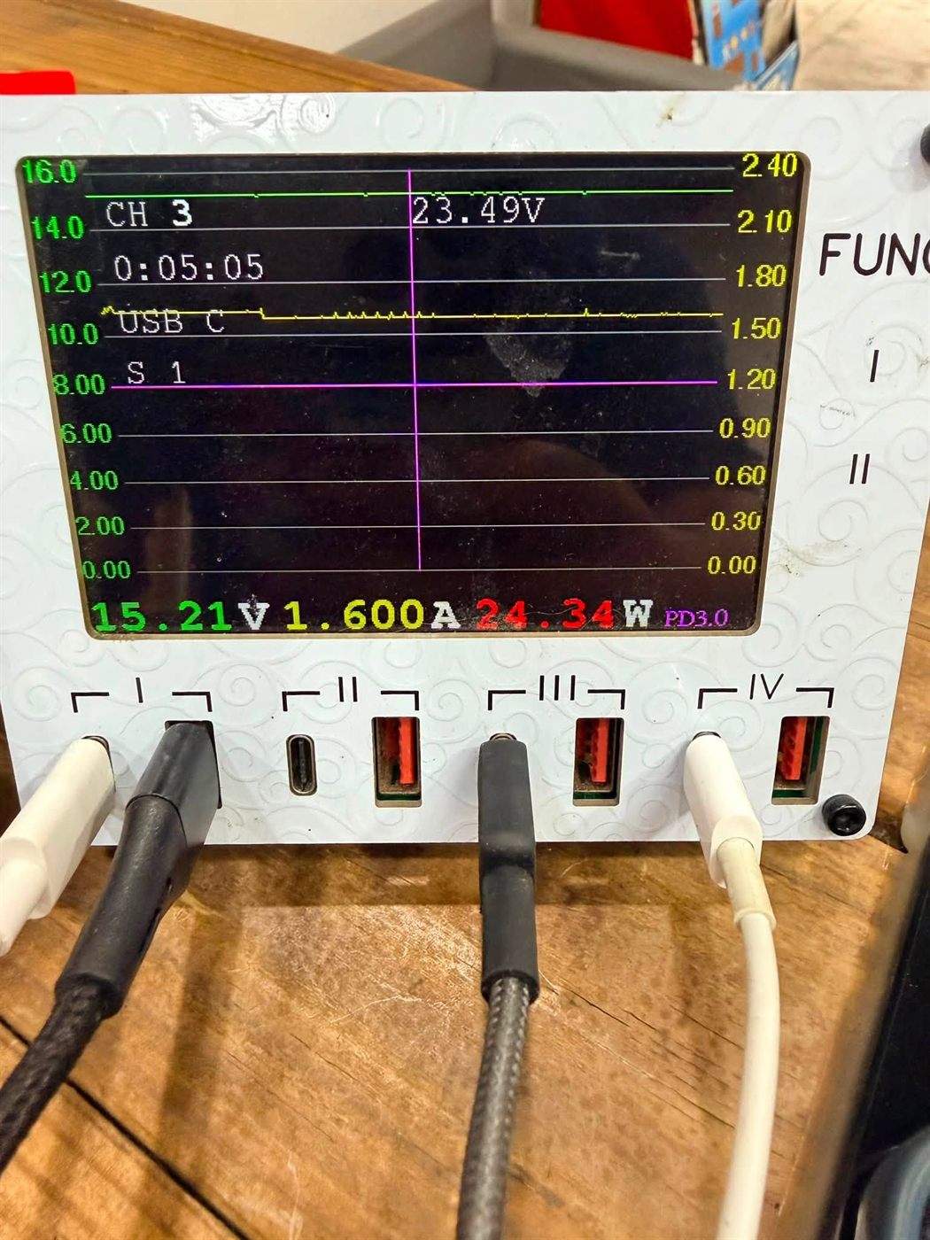 iPad Air 4 完修後 15V 快充電壓與電流測試