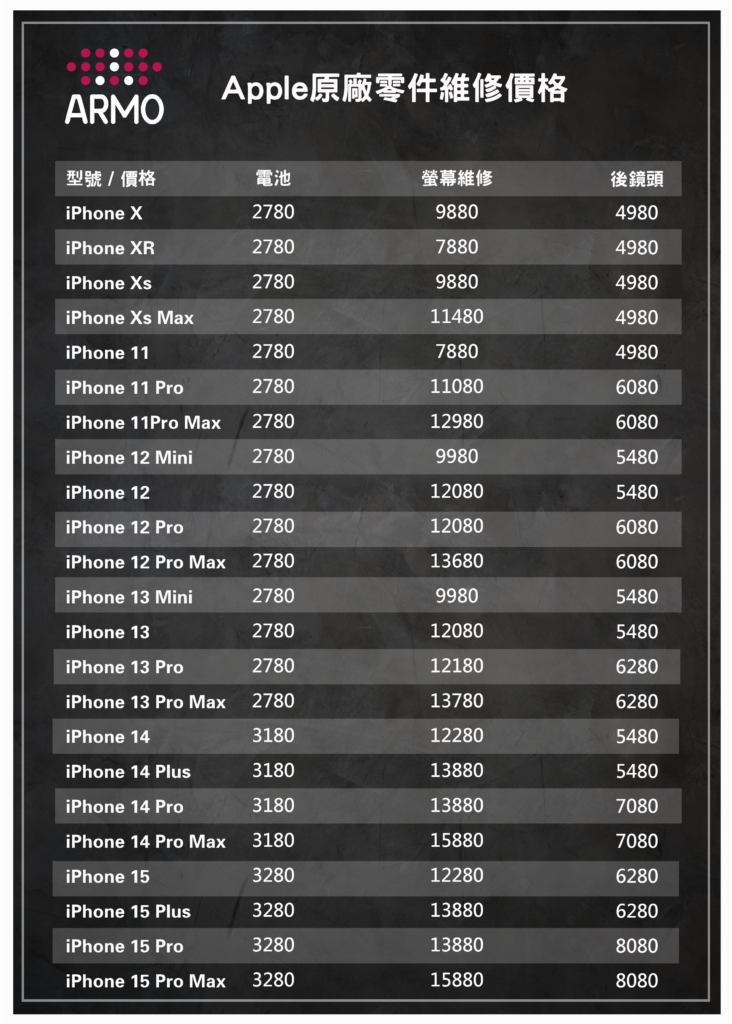 iPhone全新原廠零件價格表